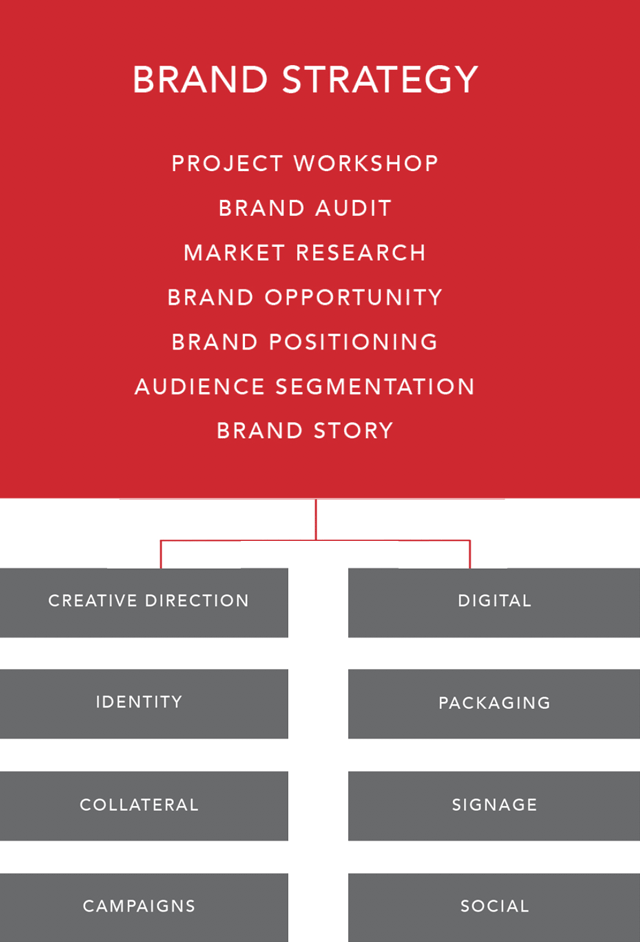 Logo The O Group - Luxury Brand Marketing and Creative Agency
