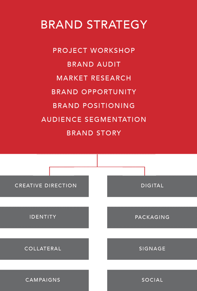 Logo The O Group - Luxury Brand Marketing and Creative Agency